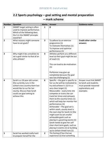 OCR GCSE PE 2016 - Sports psychology: Goal setting and mental ...