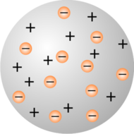 20 images about the history of the atom: models and experiments - in ...