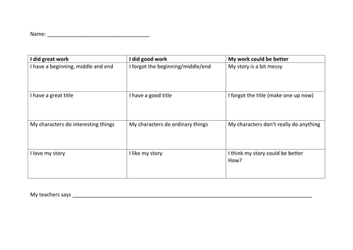 Self Assessment | Teaching Resources