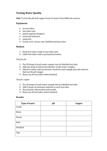 Testing water quality (pH and copper levels)