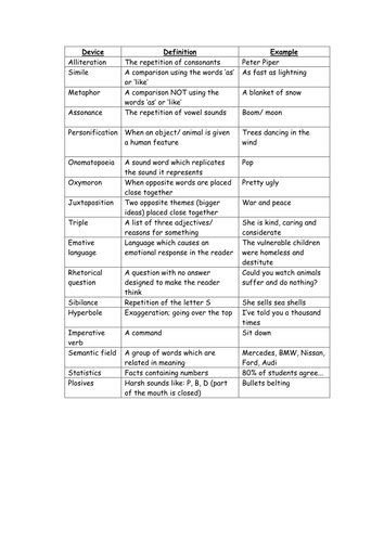 GCSE English Glossary Teaching Resources