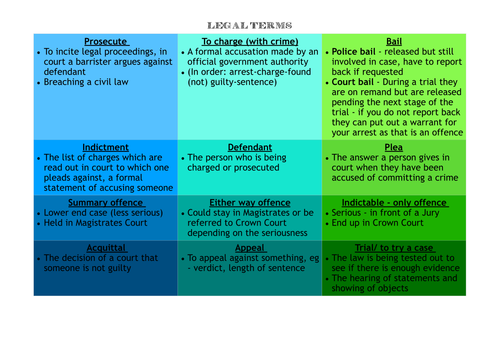 Law Terms | Teaching Resources