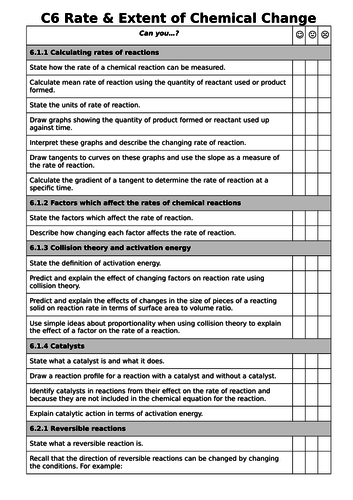 Aqa Gcse Combined Science Chemistry Revision Checklists 2016 Onwards 8908