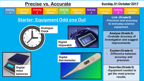 Year 7 Science Skills - Precise vs. Accurate