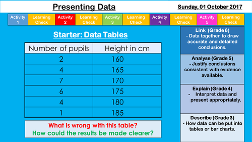 Year 7 Science Skills - Presenting Data