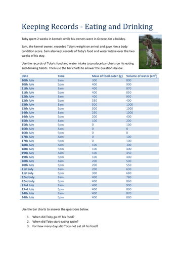 Feeding and Drinking Checks to assess health in animals