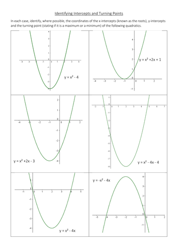 Identifying Intercepts And Turning Points Of Quadratics Teaching Resources