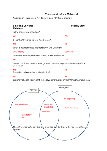 Steady State Theory Diagram