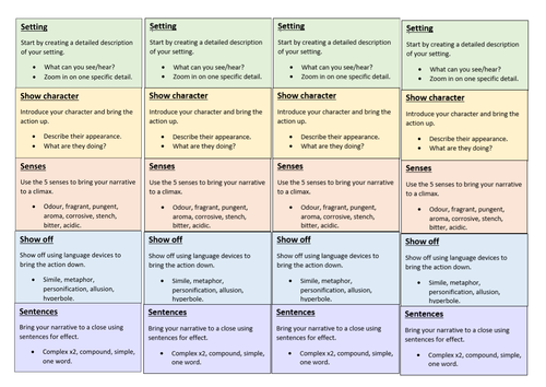 aqa-gcse-language-paper-1-narrative-structure-support-strips-teaching