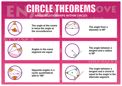 Circle Theorems Poster Display Teaching Resources 9933