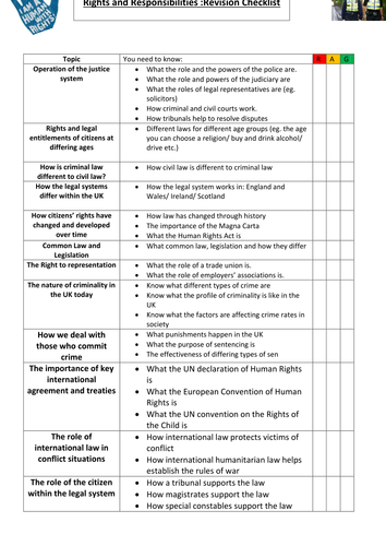 Citizenship : Rights and Responsibilities (AQA) 9-1. Revision: lesson