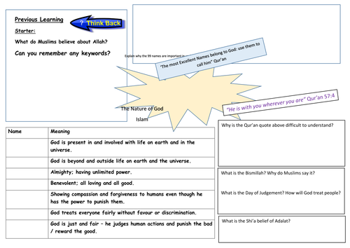 AQA Religious Studies 9-1 Spec: The Nature of Allah