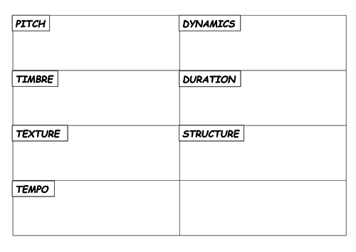 The elements of music listening / activity / revision aids for GCSE/KS3