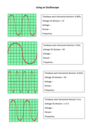 Using Oscilloscope Traces | Teaching Resources