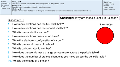 The Development of the Periodic Table