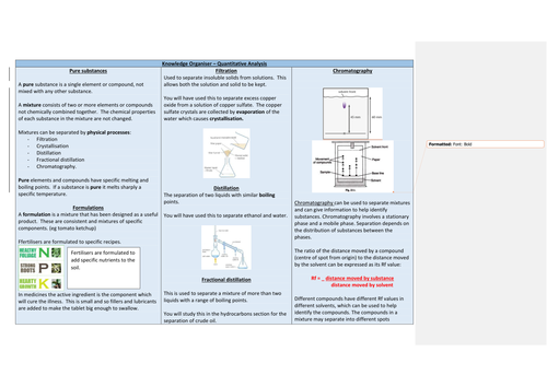 AQA 9-1 Chemistry Paper 2 - knowledge organisers