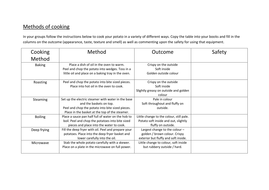 NCFE Unit 1 Food and Cookery | Teaching Resources