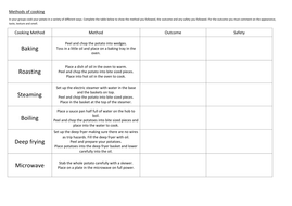 Essay on ncfe evidence tracking sheet 07 picture
