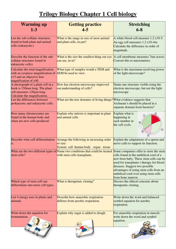 NEW AQA Trilogy Biology end of chapter revision activities *complete set*