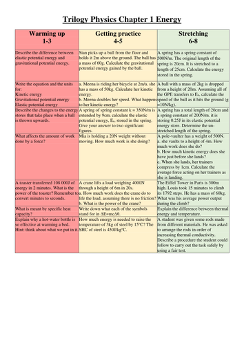 NEW AQA Trilogy physics end of chapter revision activities *complete set*