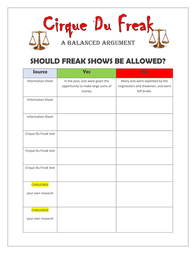 Cirque Du Freak - Context: Freak Shows!