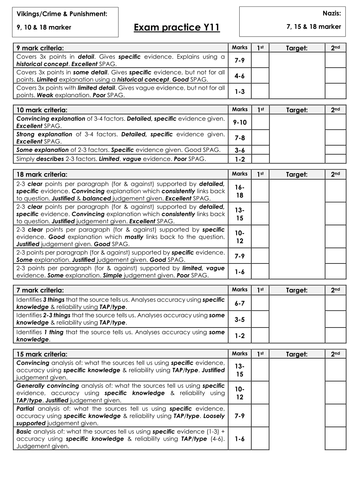 OCR SHP exam practice | Teaching Resources