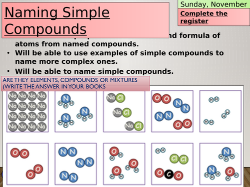 KS3 Naming Simple Compounds Teaching Resources