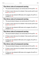 KS3 Naming simple compounds | Teaching Resources