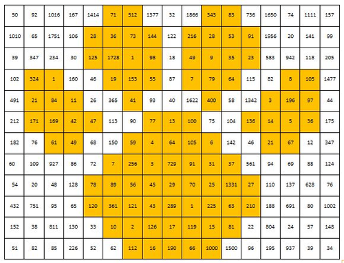 Sets of Numbers | Teaching Resources