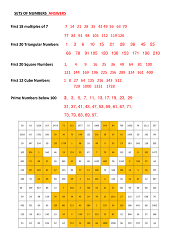 sets-of-numbers-teaching-resources