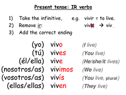 KS3 Spanish: Present Tense - Regular IR verbs | Teaching Resources