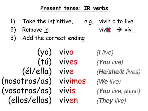 Ks3 Spanish Present Tense Regular Ir Verbs Teaching Resources 0099