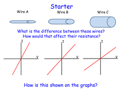 New AQA GCSE Physics: Component characteristics | Teaching Resources