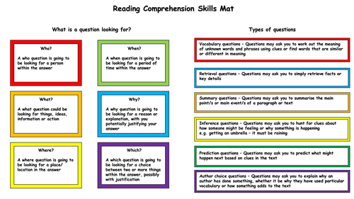 Reading Comprehension Mat