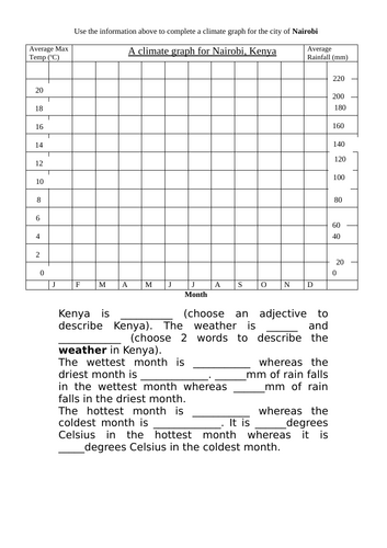 Kenya Lesson 6 - Kenya's Climate