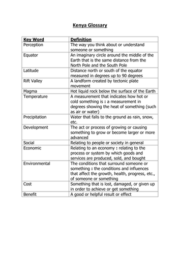 Kenya Glossary