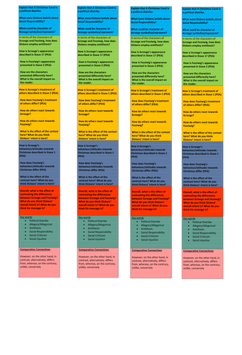 A Christmas Carol Scrooge and Fezziwig comparison structure strip ...