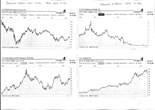 Would you buy shares in this PLC? (IPO & shareholders & share prices lesson)