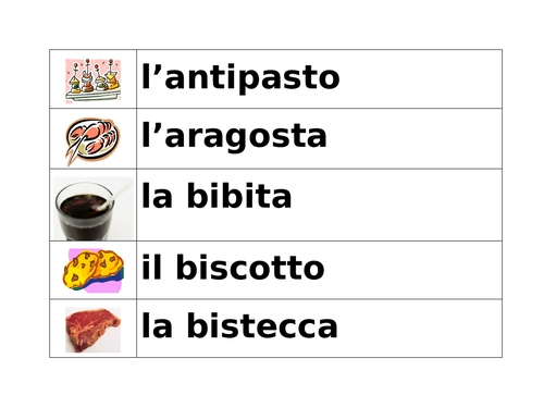 Cibi (Food in Italian) Word Wall | Teaching Resources