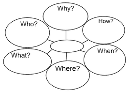 KS2 Question Prompts - Who What Why Where When and How? | Teaching ...