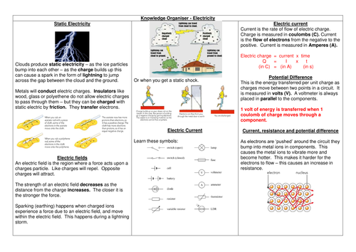 AQA Physics GCSE 9-1 Paper One - Knowledge organiser Electricity ...
