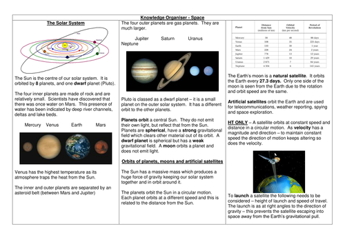 AQA 9-1 GCSE Physics Paper TWO - Knowledge organiser - Space