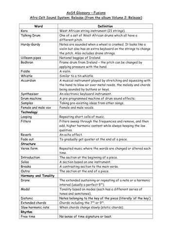 Edexcel GCSE Music Set Works Glossaries