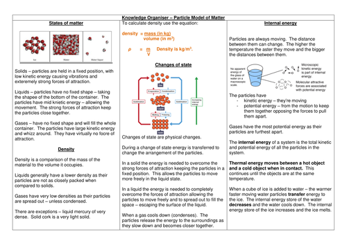 AQA 9 - 1 GCSE Physics Paper ONE - Knowledge Organiser - Particle Model of Matter