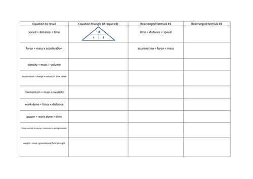 Rearranging the formula (Maths in Science) | Teaching Resources