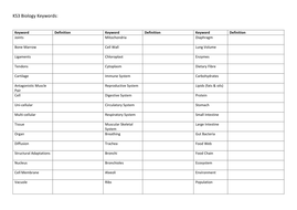 KS3 Biology Keywords | Teaching Resources