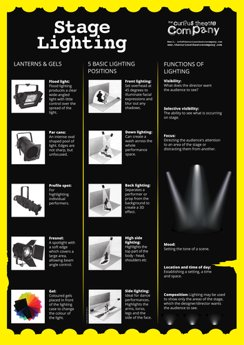 Stage Lighting poster A0 pdf | Teaching Resources