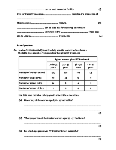 Contraception and Fertility - Complete Lesson - AQA Biology 9-1 GCSE ...