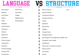 Language and Structure Mat by Nicholarowley - Teaching Resources - Tes