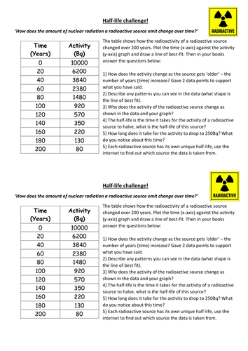 Half-life data plot and differentiated questions | Teaching Resources